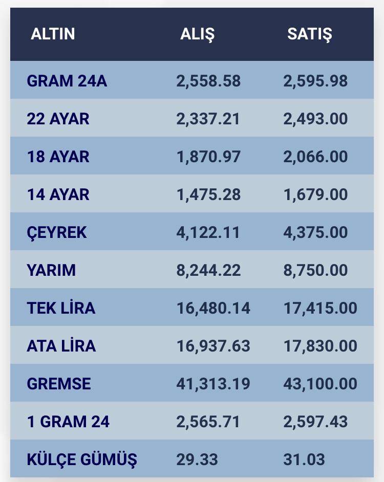 Konya’da altın fiyatları ve güncel döviz kurları I 30 Temmuz 2024 8